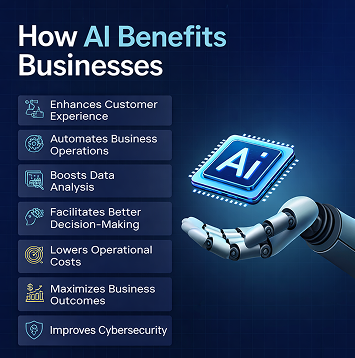 How AI Benefits Businesses